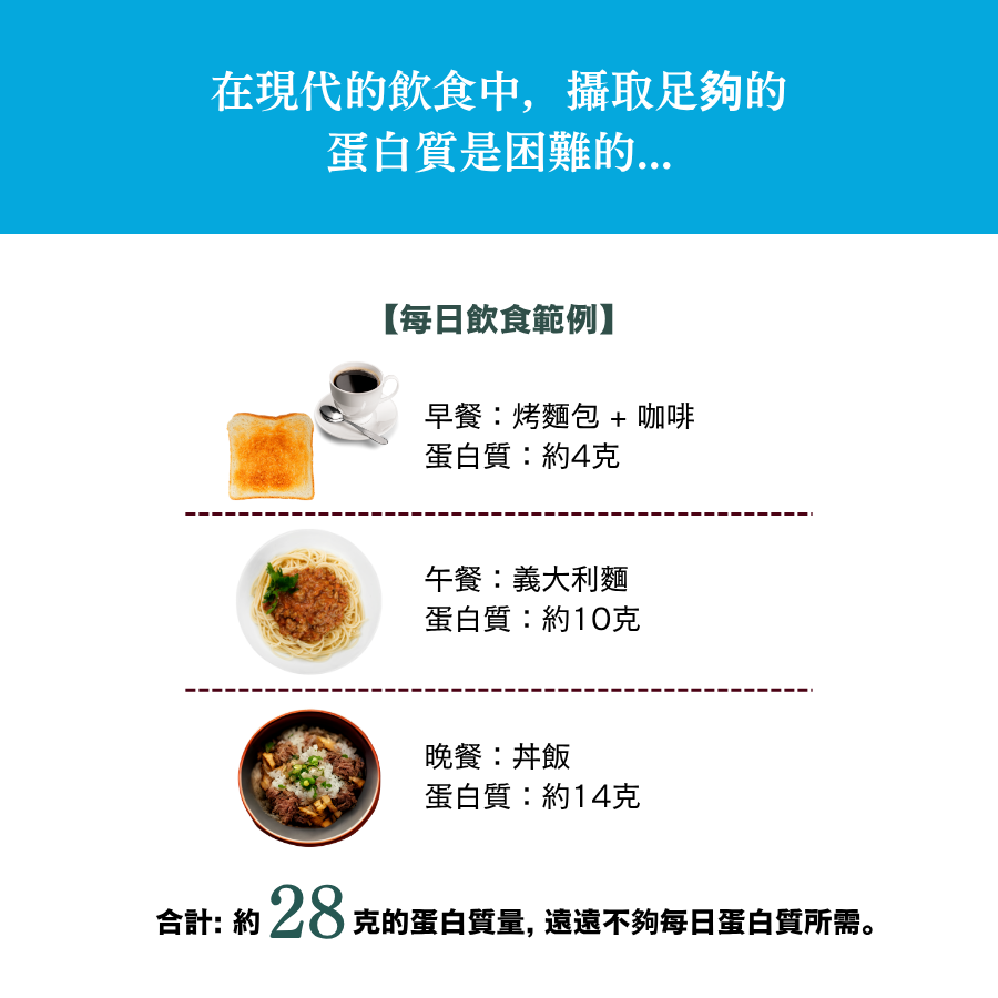 naturecan fitness WPC乳清蛋白粉-蜂蜜檸檬口味