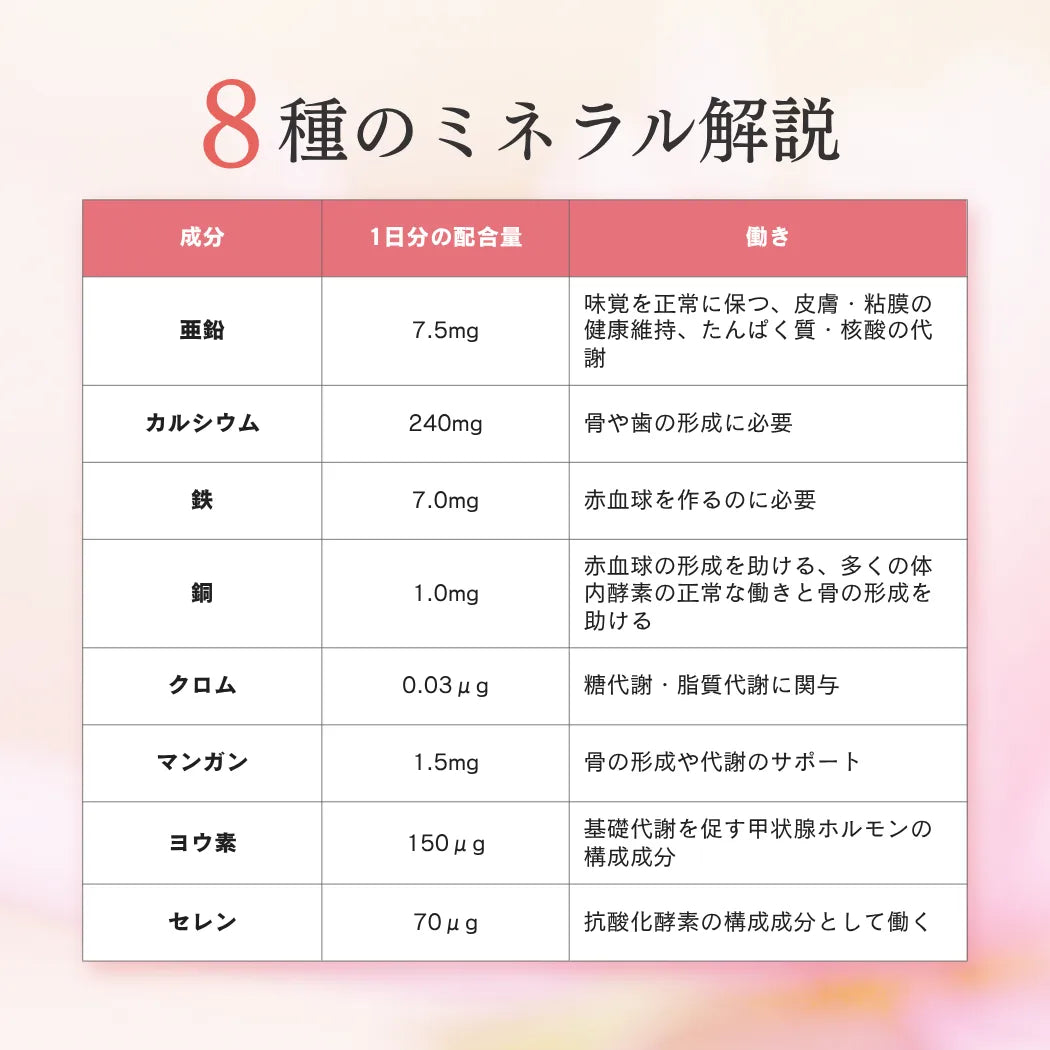 Naturecan Fitness TW【日本補鐵】女性專用全方位維他命