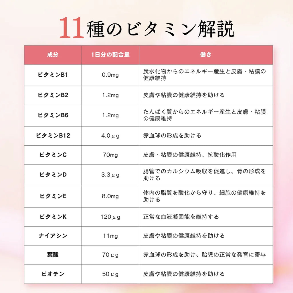 Naturecan Fitness TW【日本補鐵】女性專用全方位維他命