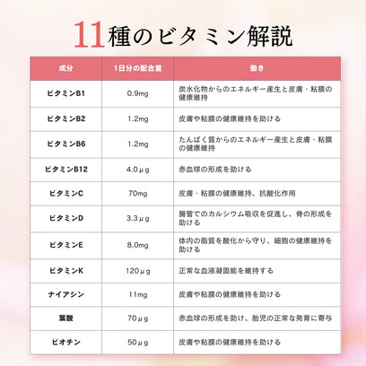 Naturecan Fitness TW【日本補鐵】女性專用全方位維他命