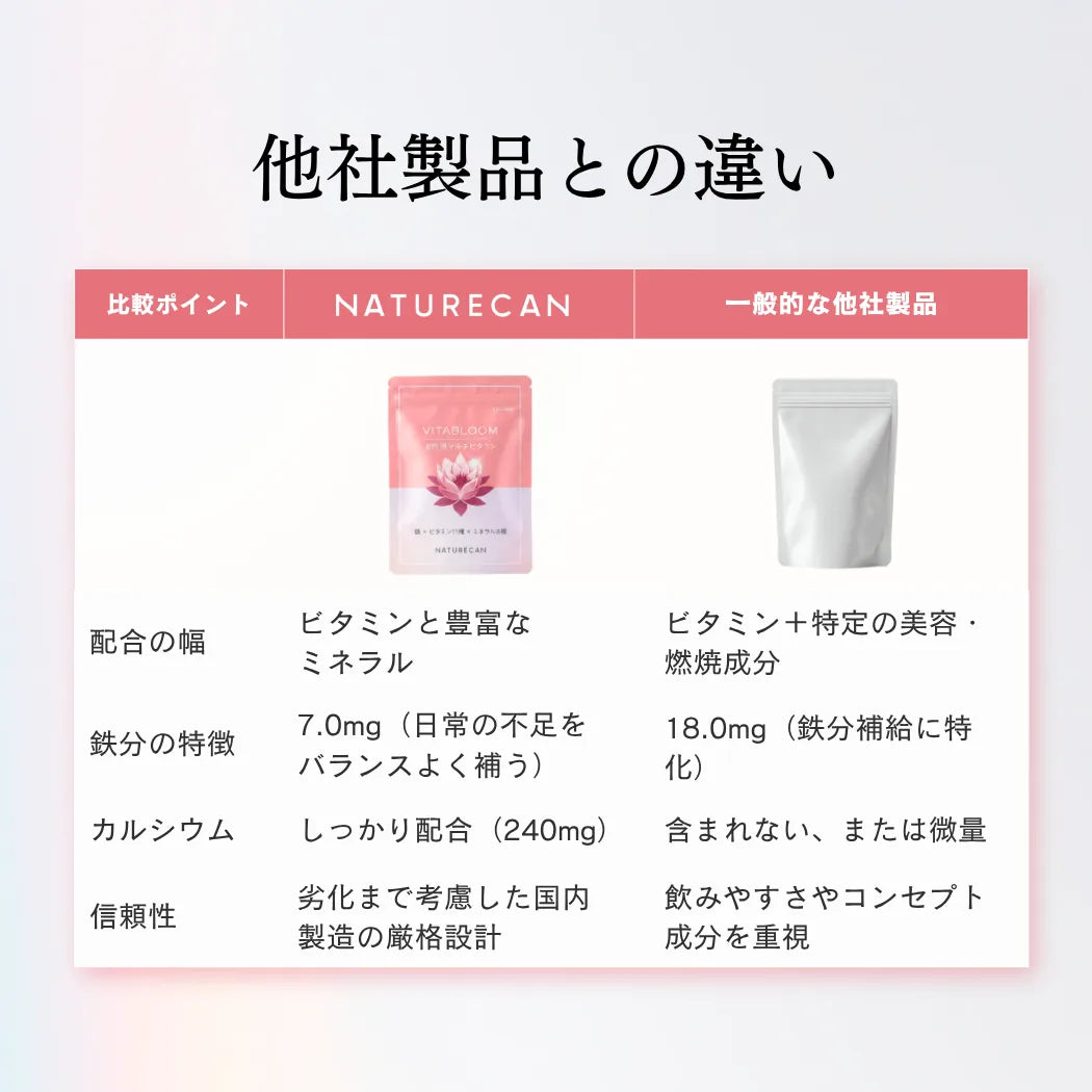 Naturecan Fitness TW【日本補鐵】女性專用全方位維他命