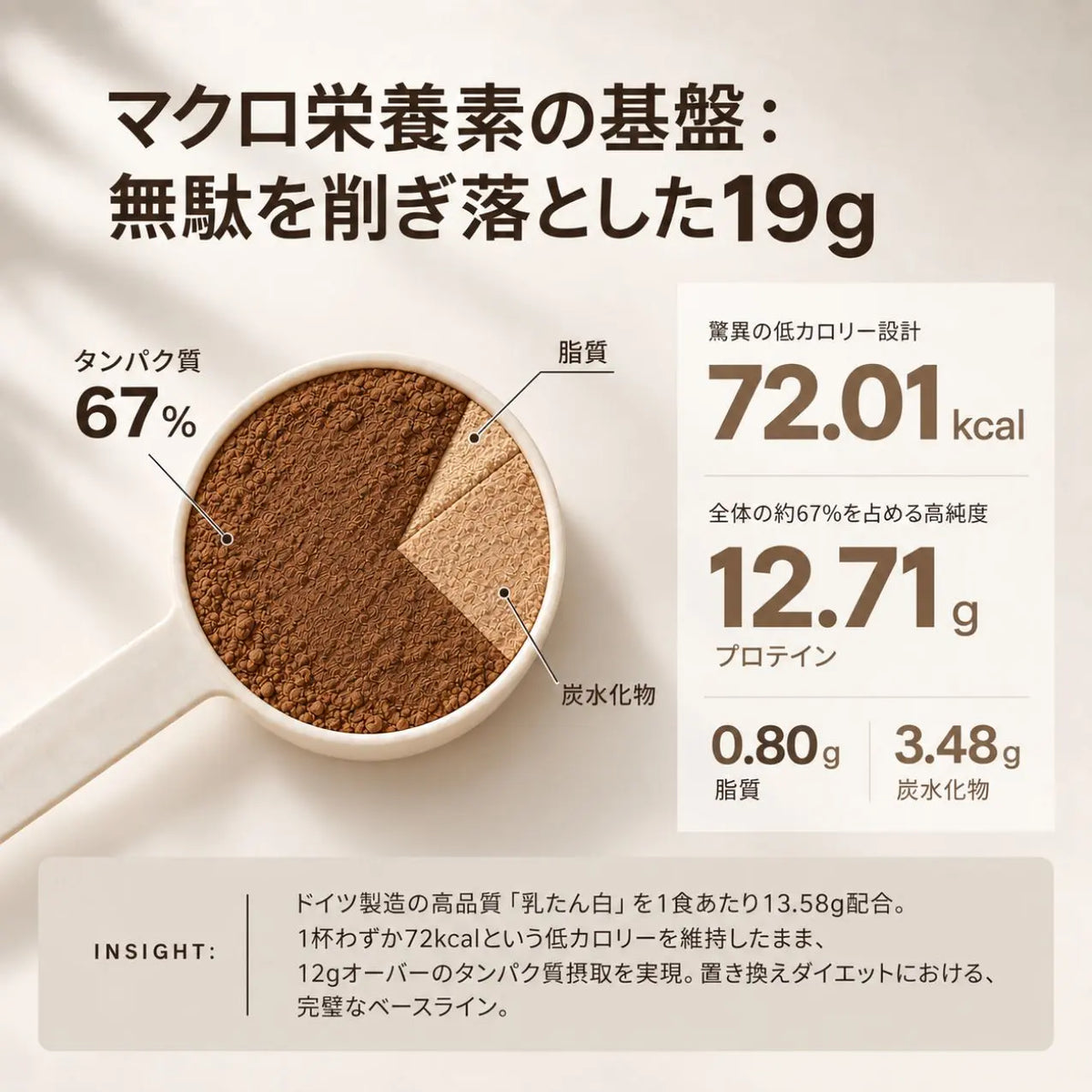 輕盈蛋白咖啡