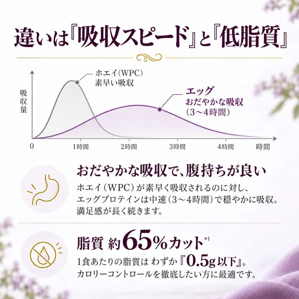 naturecan fitness tw EPI分離純蛋白粉-可麗露風味
