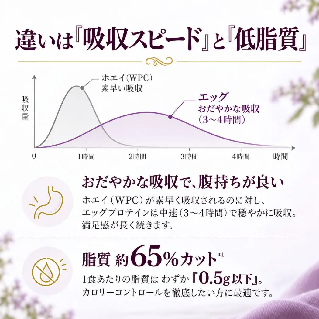 naturecan fitness tw EPI分離純蛋白粉-可麗露風味