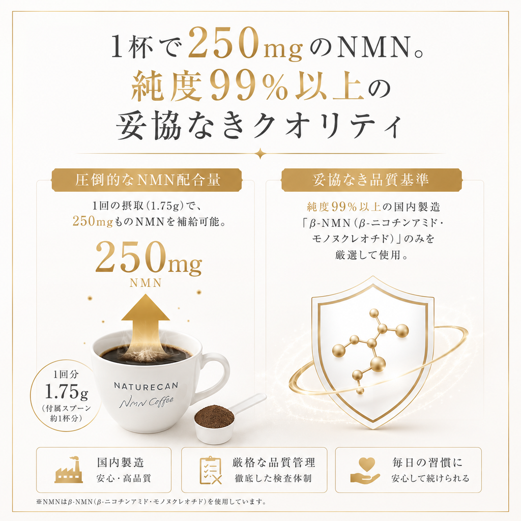 Naturecan fitness tw 天然NMN-咖啡風味