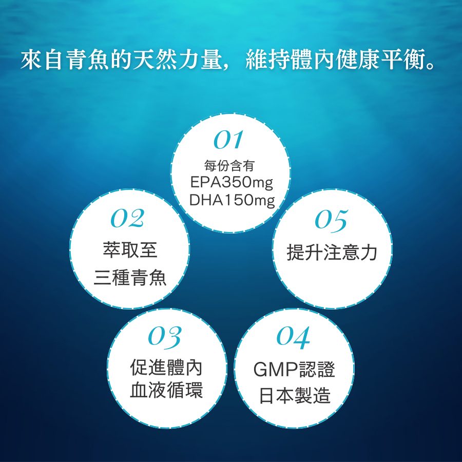 高濃度魚油EPA+DHA膠囊