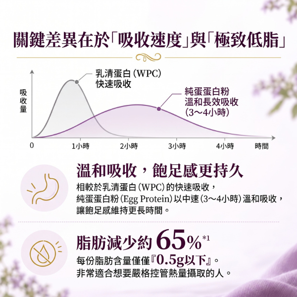 EPI分離純蛋白粉-可麗露風味