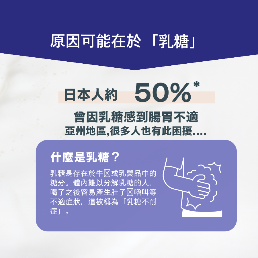 Naturecan Fitness TW 【低乳糖】WPC乳清蛋白粉-濃郁奶茶風味