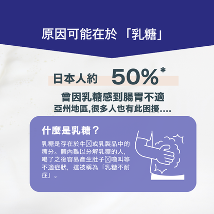 Naturecan Fitness TW 【低乳糖】WPC乳清蛋白粉-濃郁奶茶風味