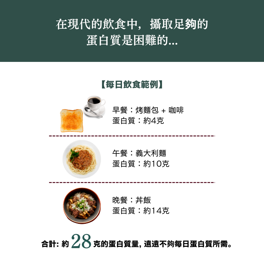 【期間限定】WPC乳清蛋白粉-香蕉口味(神バナナ)