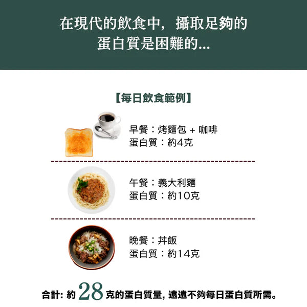 WPC乳清蛋白粉 - 西尾抹茶 x 黃金黃豆粉口味