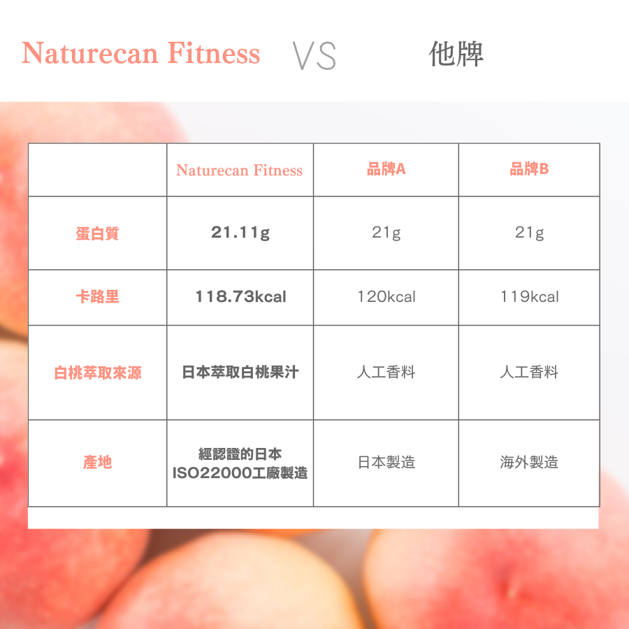 WPC乳清蛋白粉-白桃口味