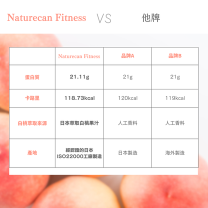 WPC乳清蛋白粉-白桃口味